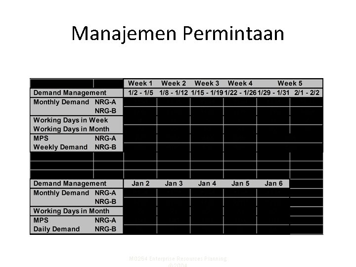 Manajemen Permintaan M 0254 Enterprise Resources Planning 