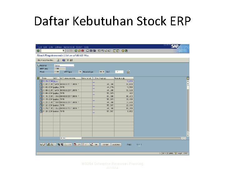 Daftar Kebutuhan Stock ERP M 0254 Enterprise Resources Planning 