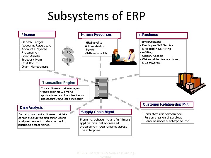 Subsystems of ERP Human Resources Finance -General Ledger -Accounts Receivable -Accounts Payable -Procurement -Fixed