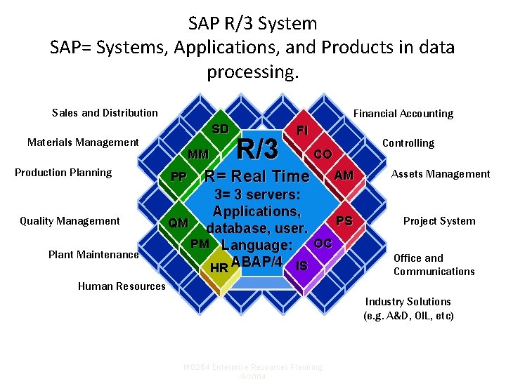 SAP R/3 System SAP= Systems, Applications, and Products in data processing. Sales and Distribution