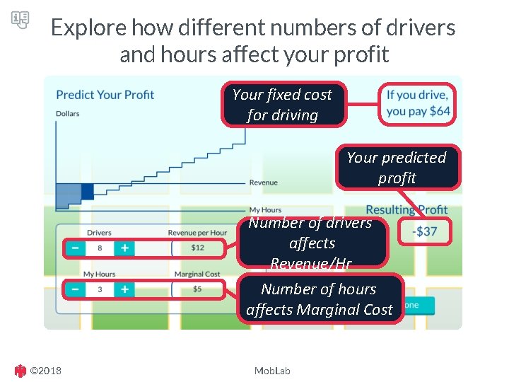 Explore how different numbers of drivers and hours affect your profit Your fixed cost