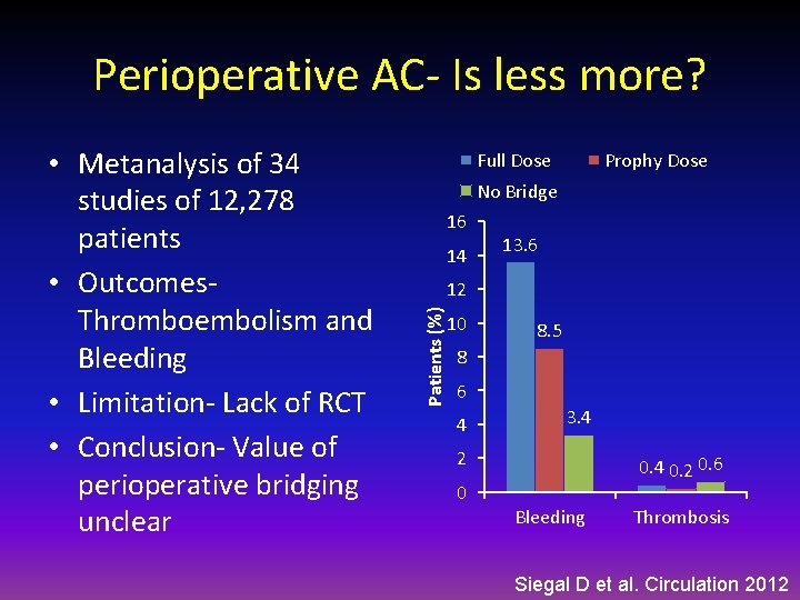Perioperative AC- Is less more? Full Dose Prophy Dose No Bridge 16 14 13.