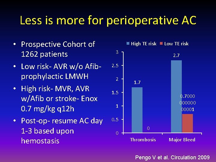 Less is more for perioperative AC • Prospective Cohort of 1262 patients • Low