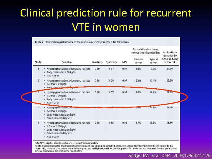 Clinical prediction rule for recurrent VTE in women Rodger MA, et al. CMAJ 2008;