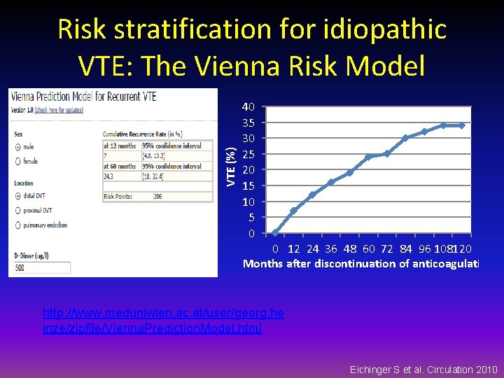 VTE (%) Risk stratification for idiopathic VTE: The Vienna Risk Model 40 35 30