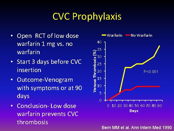 CVC Prophylaxis Warfarin No Warfarin 40 Venous Thrombosis (%) • Open RCT of low
