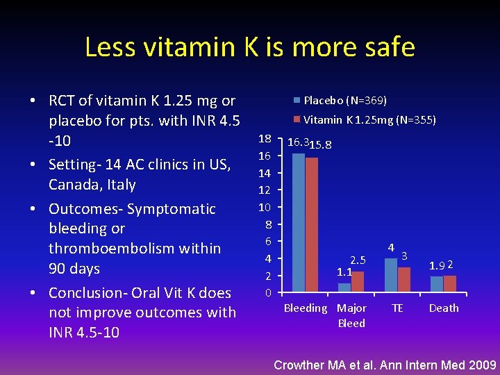 Less vitamin K is more safe • RCT of vitamin K 1. 25 mg