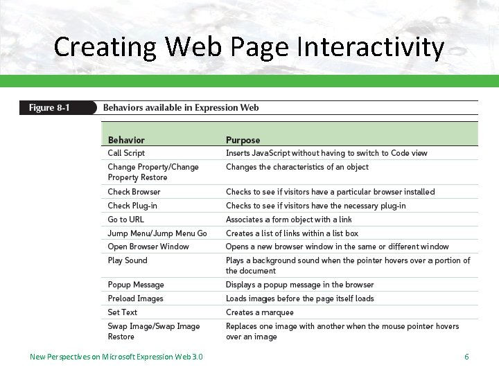 Creating Web Page Interactivity New Perspectives on Microsoft Expression Web 3. 0 6 Creating Web Page Interactivity New Perspectives on Microsoft Expression Web 3. 0 6