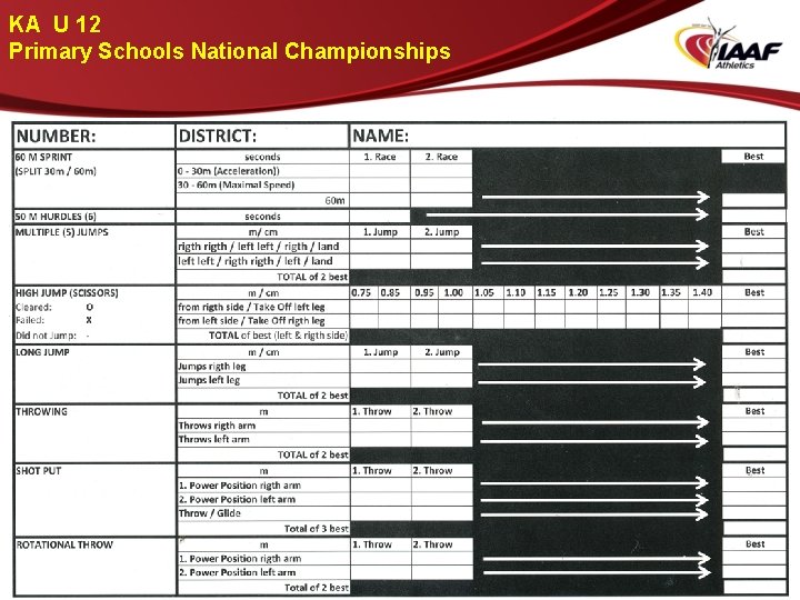 KA U 12 Primary Schools National Championships 