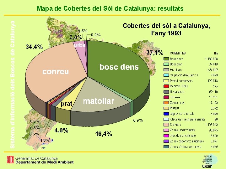 Sistema d’informació dels Boscos de Catalunya Mapa de Cobertes del Sòl de Catalunya: resultats