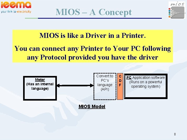 MIOS – A Concept PC Application software MIOS is like a Driver Protocol in