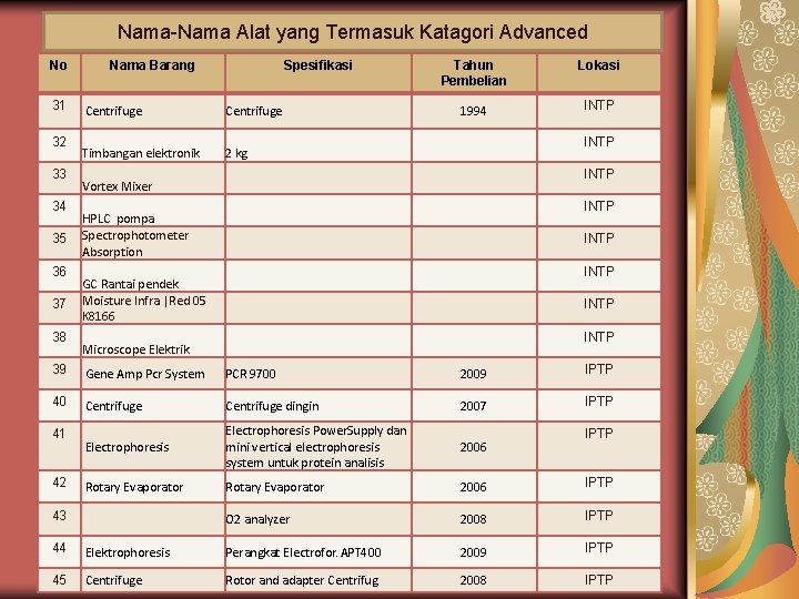 Nama-Nama Alat yang Termasuk Katagori Advanced No 31 32 33 34 35 36 37