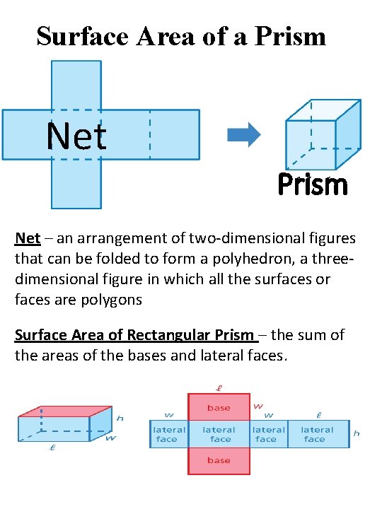 Surface Area of a Prism Net – an arrangement of two-dimensional figures that can