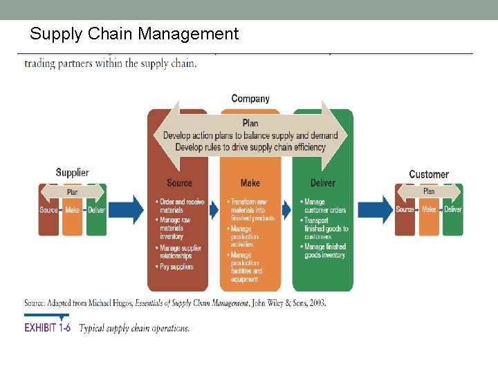 Supply Chain Management 