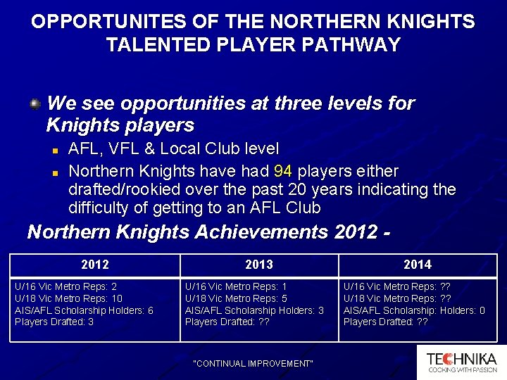 OPPORTUNITES OF THE NORTHERN KNIGHTS TALENTED PLAYER PATHWAY We see opportunities at three levels