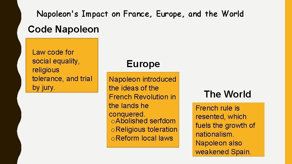 Napoleon's Impact on France, Europe, and the World Code Napoleon Law code for social