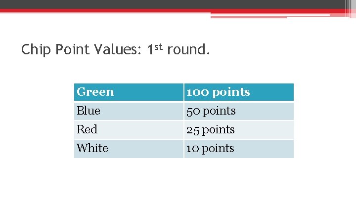 Chip Point Values: 1 st round. Green 100 points Blue 50 points Red 25