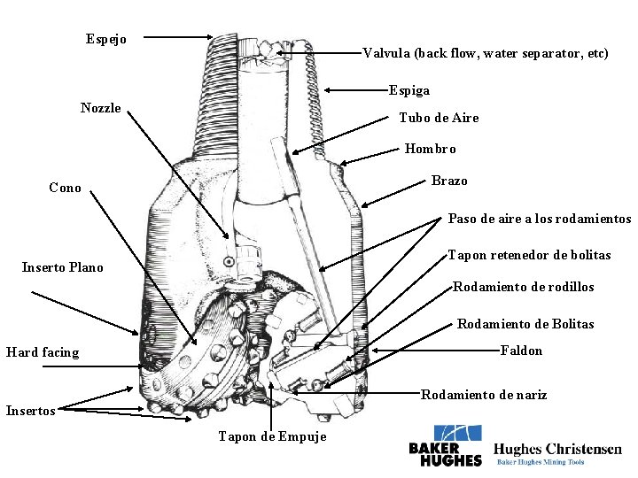 Espejo Valvula (back flow, water separator, etc) Espiga Nozzle Tubo de Aire Hombro Brazo