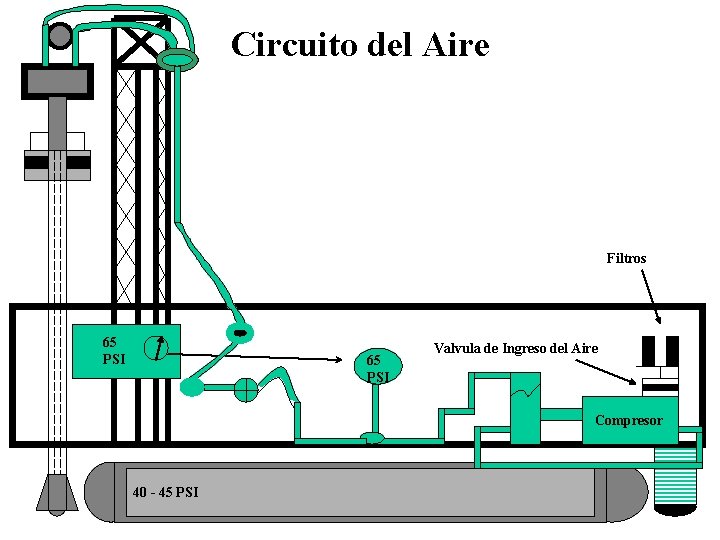 Circuito del Aire Filtros 65 PSI Valvula de Ingreso del Aire Compresor 40 -