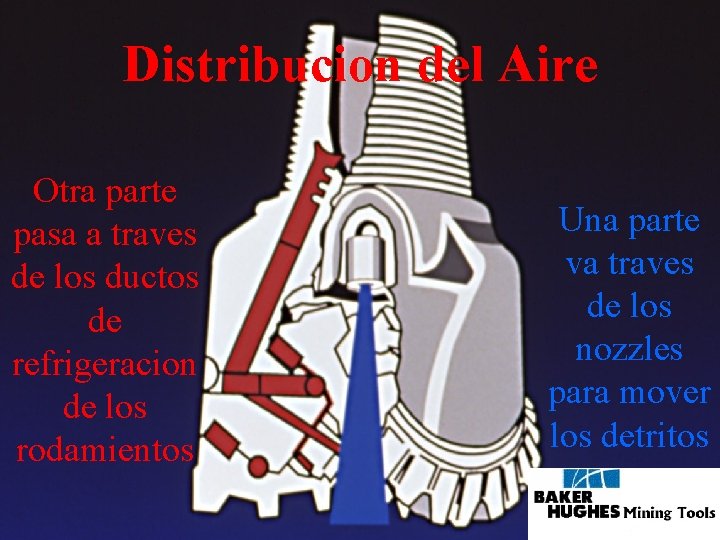 Distribucion del Aire Otra parte pasa a traves de los ductos de refrigeracion de