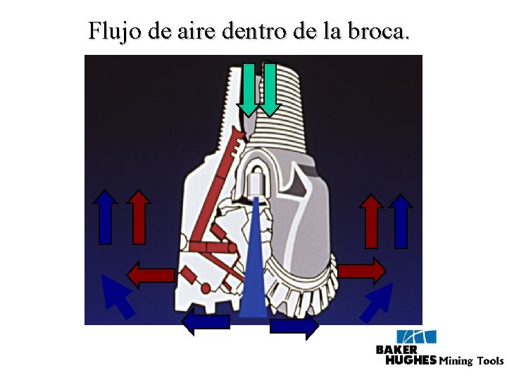 Flujo de aire dentro de la broca. 