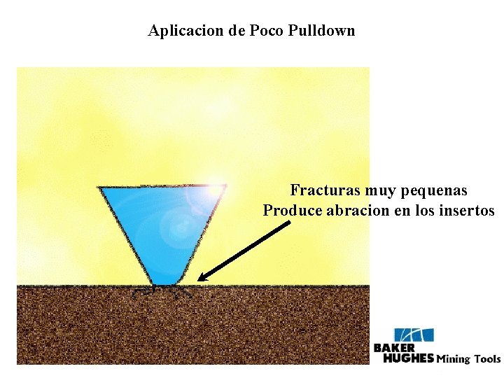 Aplicacion de Poco Pulldown Fracturas muy pequenas Produce abracion en los insertos 