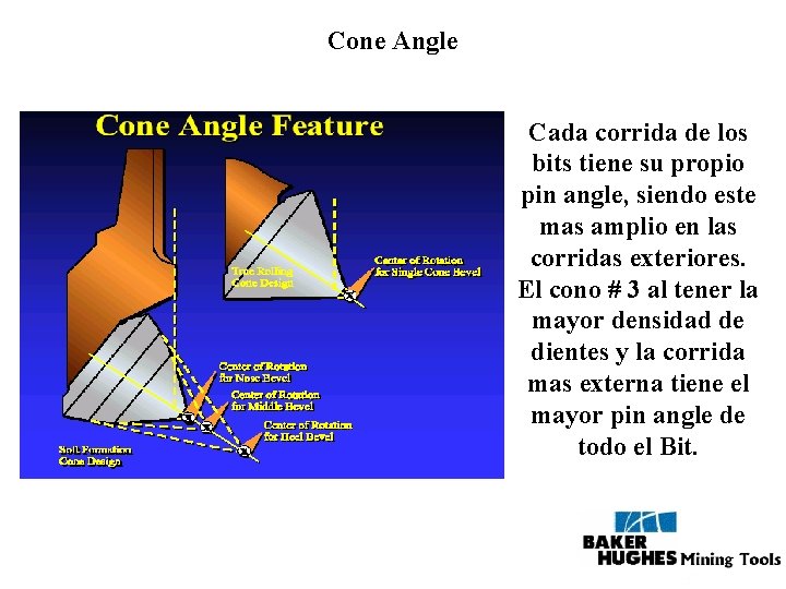 Cone Angle Cada corrida de los bits tiene su propio pin angle, siendo este