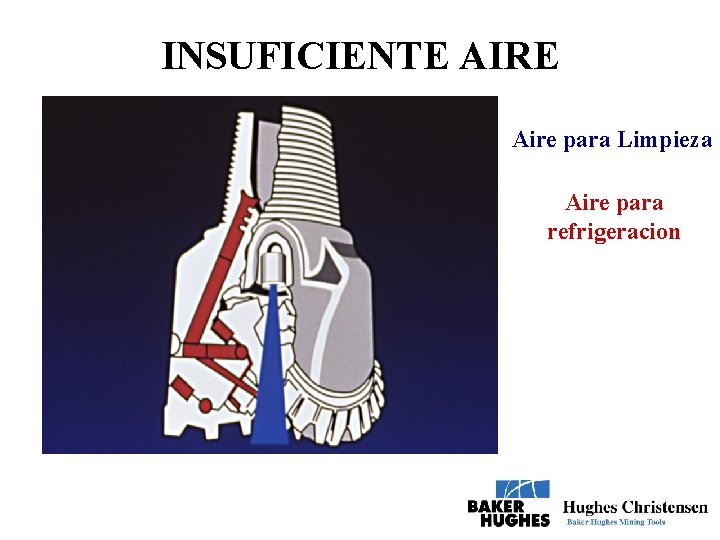 INSUFICIENTE AIRE Aire para Limpieza Aire para refrigeracion 