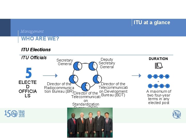 ITU at a glance Management WHO ARE WE? ITU Elections ITU Officials ELECTE D
