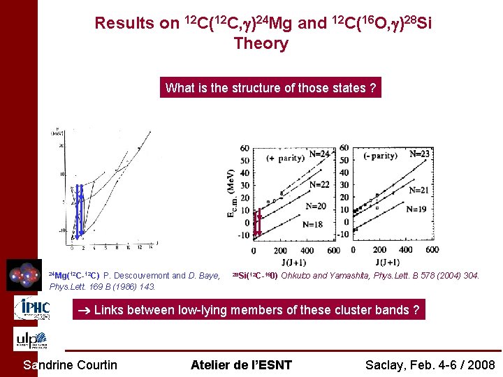 Results on 12 C(12 C, )24 Mg and 12 C(16 O, )28 Si Theory