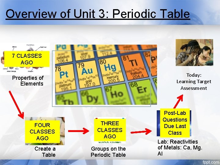 Unit 3 Periodic Table Day 8 Review Check