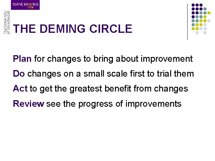 THE DEMING CIRCLE Plan for changes to bring about improvement Do changes on a