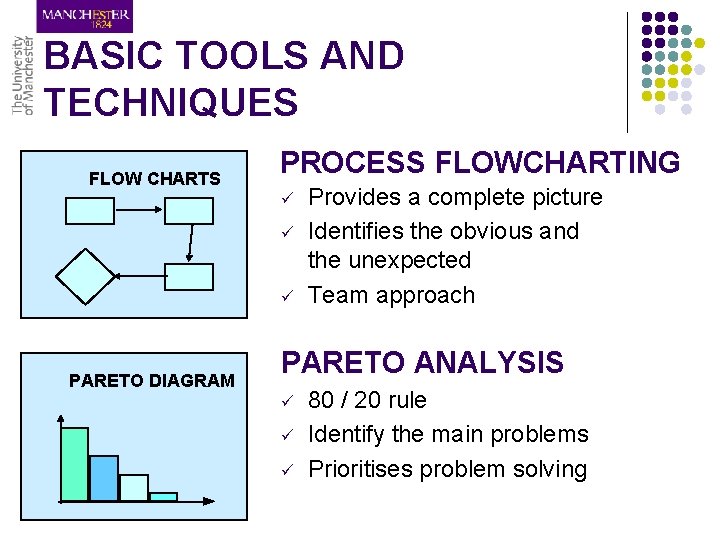 BASIC TOOLS AND TECHNIQUES FLOW CHARTS PROCESS FLOWCHARTING ü ü ü PARETO DIAGRAM Provides