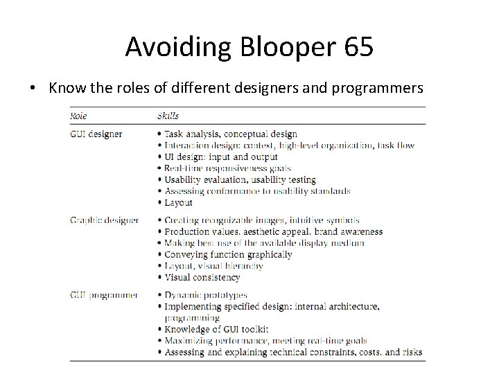 Avoiding Blooper 65 • Know the roles of different designers and programmers 