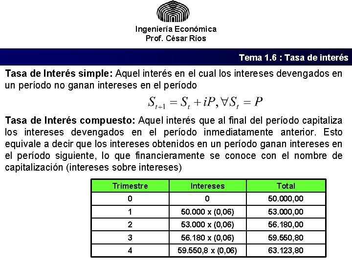 Ingeniería Económica Prof. César Ríos Tema 1. 6 : Tasa de interés Tasa de