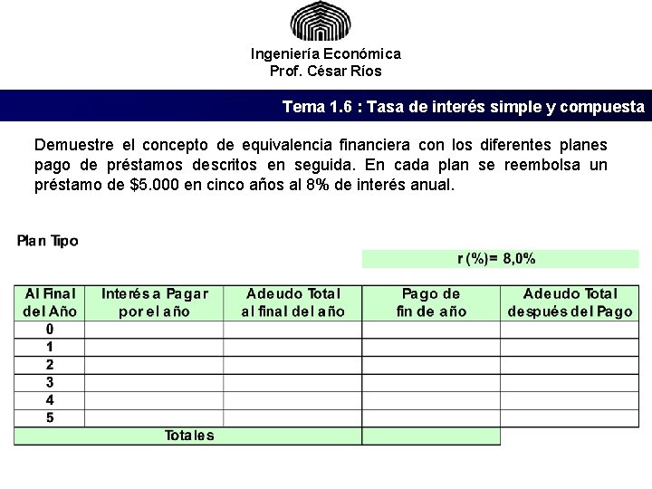 Ingeniería Económica Prof. César Ríos Tema 1. 6 : Tasa de interés simple y