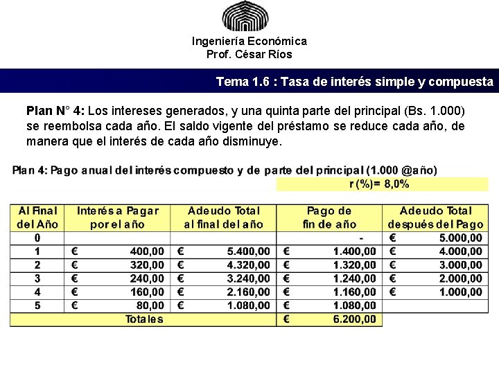 Ingeniería Económica Prof. César Ríos Tema 1. 6 : Tasa de interés simple y