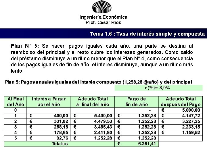 Ingeniería Económica Prof. César Ríos Tema 1. 6 : Tasa de interés simple y