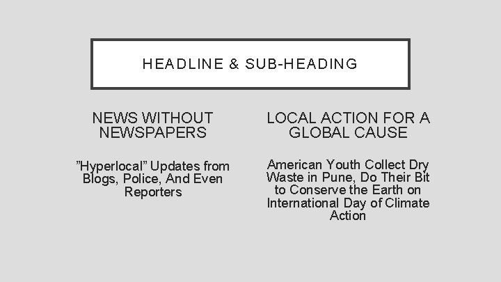 HEADLINE & SUB-HEADING NEWS WITHOUT NEWSPAPERS LOCAL ACTION FOR A GLOBAL CAUSE ”Hyperlocal” Updates