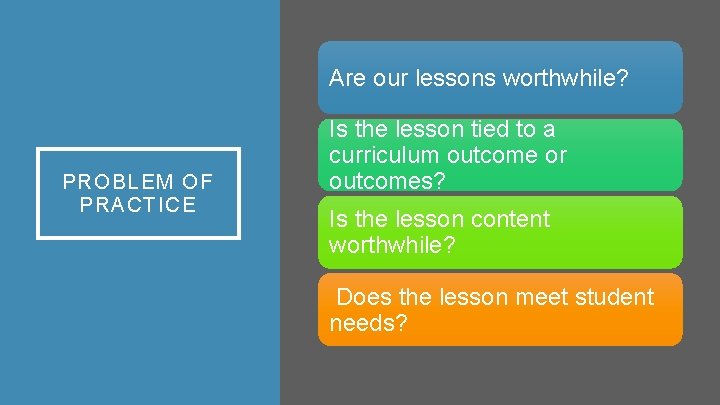Are our lessons worthwhile? PROBLEM OF PRACTICE Is the lesson tied to a curriculum