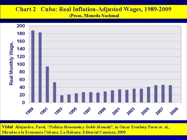 Chart 2 Cuba: Real Inflation-Adjusted Wages, 1989 -2009 (Pesos, Moneda Nacional Vidal Alejandro, Pavel,