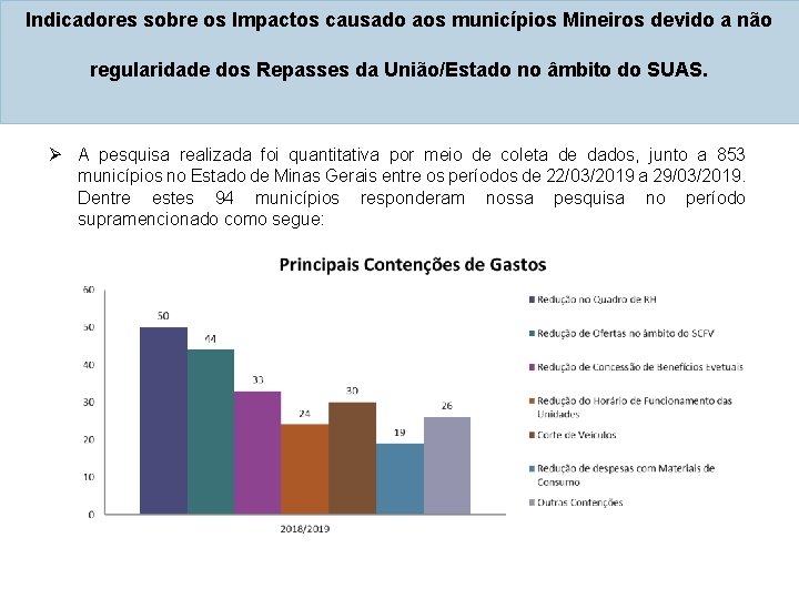 Indicadores sobre os Impactos causado aos municípios Mineiros devido a não regularidade dos Repasses