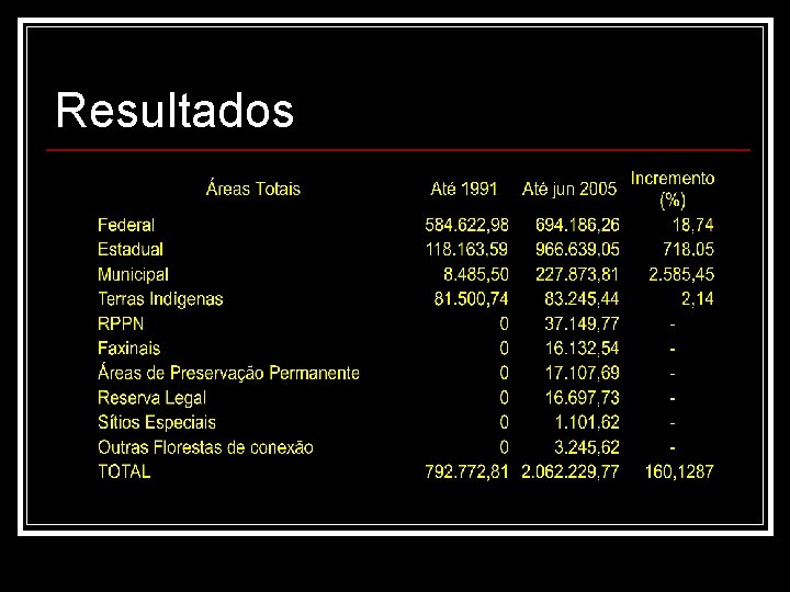 Resultados 