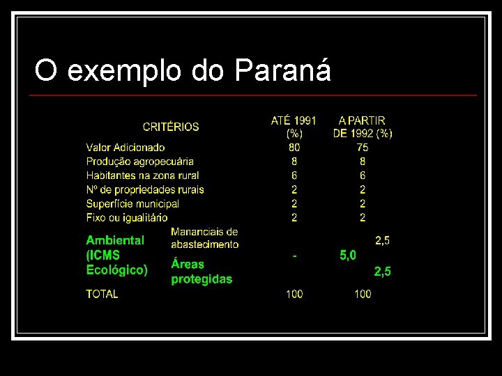 O exemplo do Paraná 