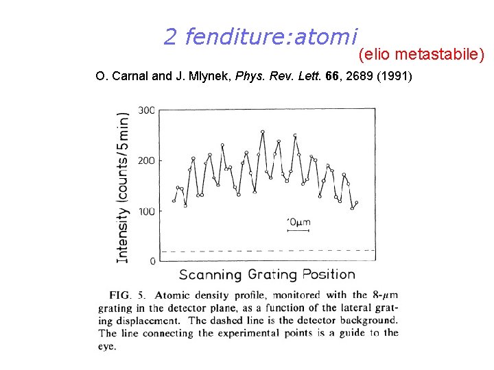 2 fenditure: atomi (elio metastabile) O. Carnal and J. Mlynek, Phys. Rev. Lett. 66,
