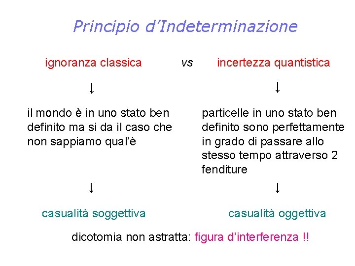 Principio d’Indeterminazione ignoranza classica ↓ il mondo è in uno stato ben definito ma