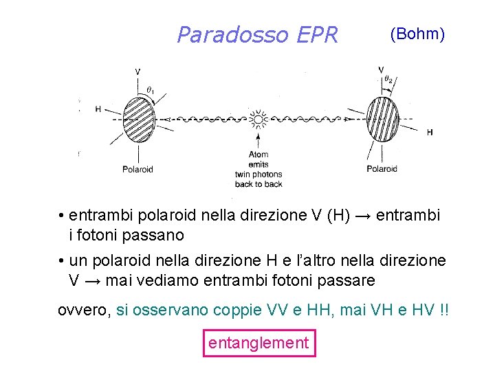 Paradosso EPR (Bohm) • entrambi polaroid nella direzione V (H) → entrambi i fotoni