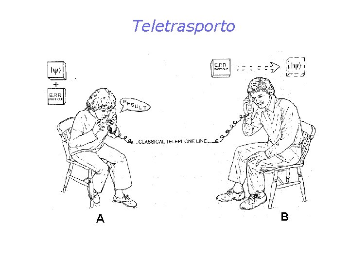 Teletrasporto A B 