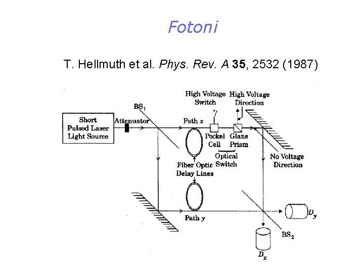 Fotoni T. Hellmuth et al. Phys. Rev. A 35, 2532 (1987) 