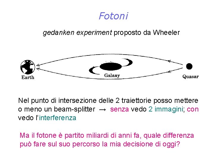 Fotoni gedanken experiment proposto da Wheeler Nel punto di intersezione delle 2 traiettorie posso